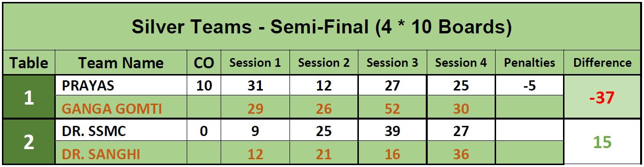 Table2